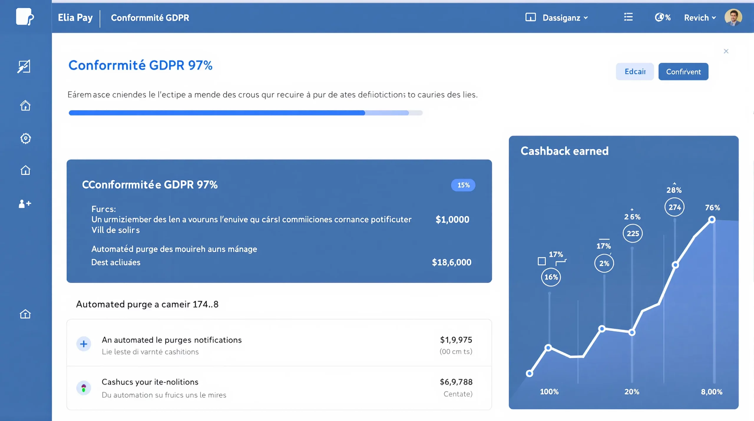 Capture d’écran fictive montrant le tableau de bord Elia Pay affichant une barre de progression « Conformité GDPR 97 % », des notifications de purge automatique et un graphique de cashback gagné