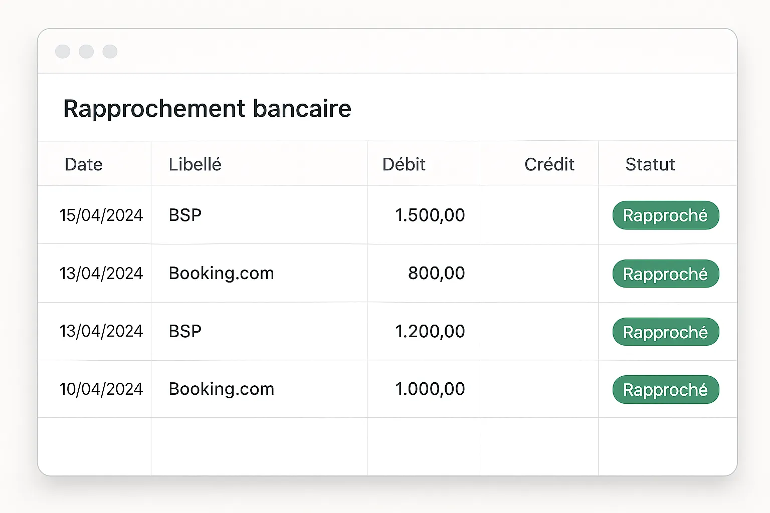 Capture d’écran d’un tableau de rapprochement bancaire affichant des écritures de voyages (BSP, Booking.com), avec une colonne “statut” verte pour les écritures rapprochées automatiquement, dans un logiciel comptable moderne, style Pennylane.