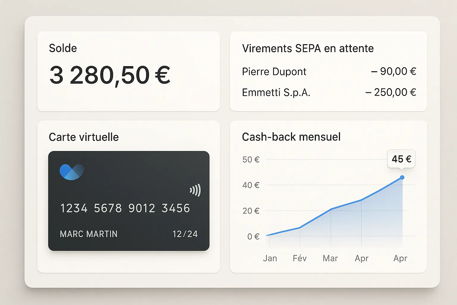 Capture d’un dashboard fictif montrant le solde, les virements SEPA en attente, une carte virtuelle générée et un graphique de cash-back cumulatif mensuel.