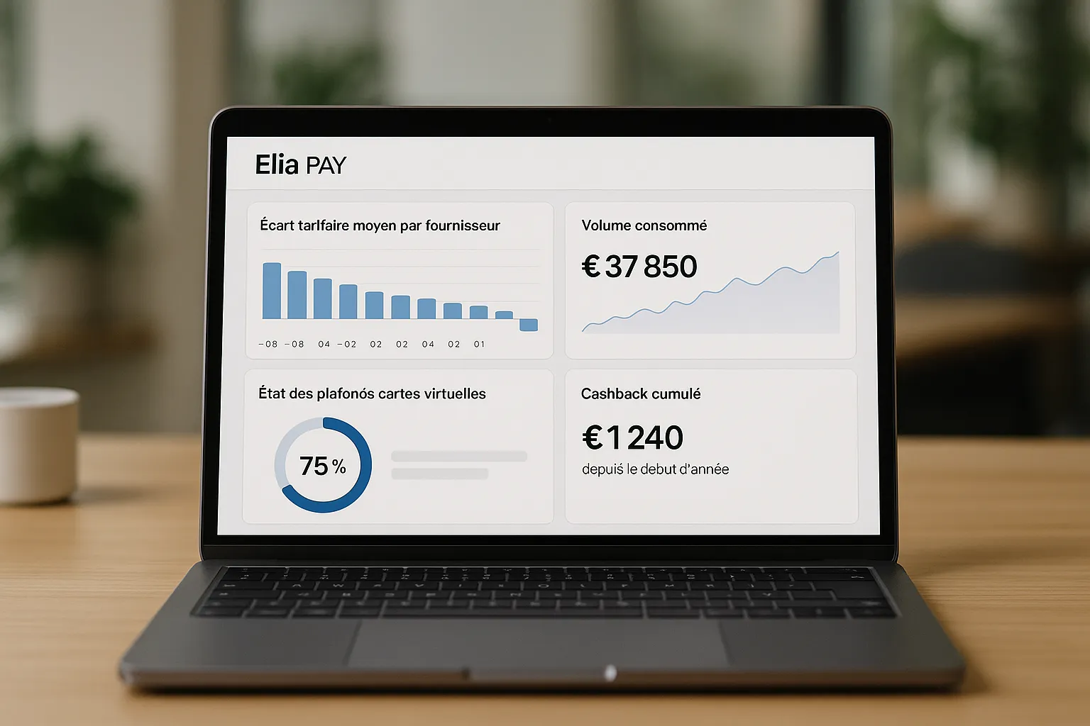 Tableau de bord Elia Pay affichant en temps réel l’écart tarifaire moyen par fournisseur, le volume consommé, l’état des plafonds cartes virtuelles et le cashback cumulé depuis le début d’année.