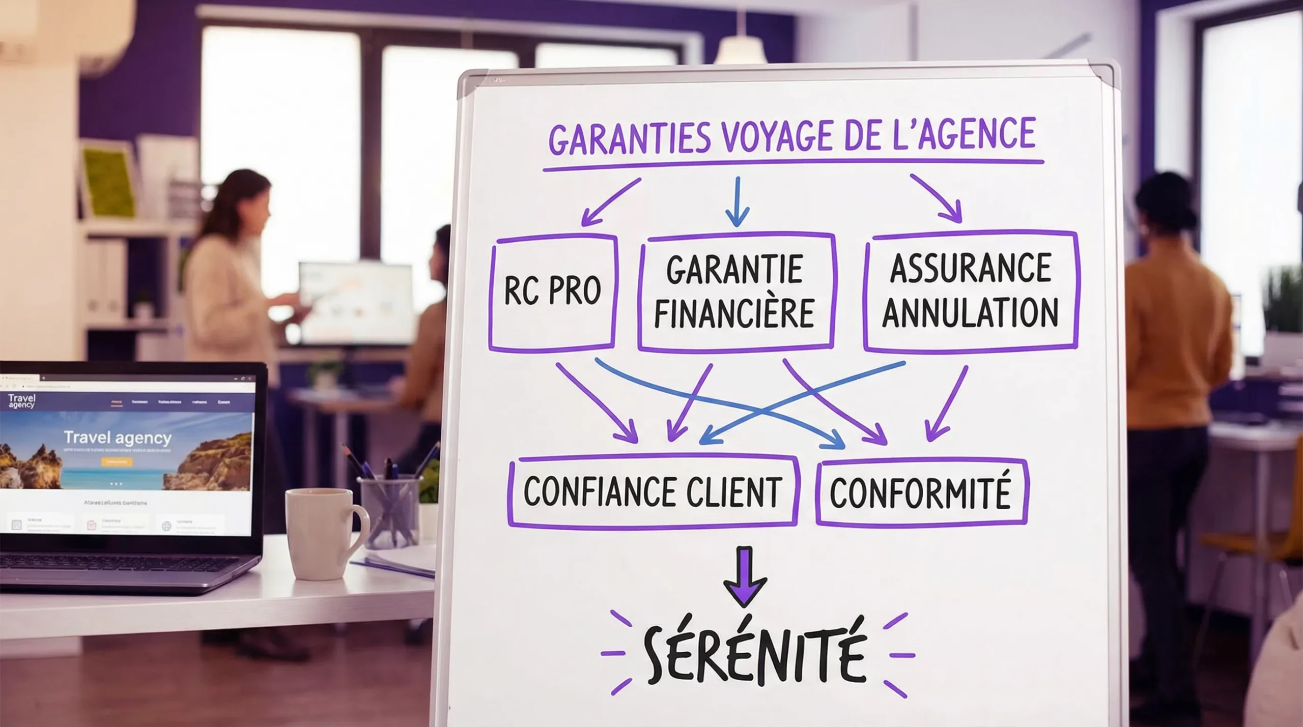 Schéma simple des 3 piliers des garanties voyage pour une agence: RC pro, garantie financière, assurance annulation, reliés à la confiance client et à la conformité.