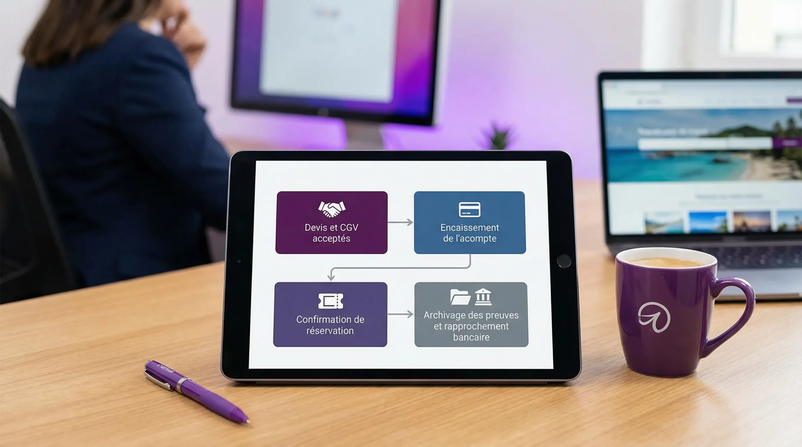Schéma simple du cycle d’un acompte en agence de voyages : devis et CGV acceptés, encaissement de l’acompte, confirmation de réservation, puis archivage des preuves et rapprochement bancaire par référence dossier.