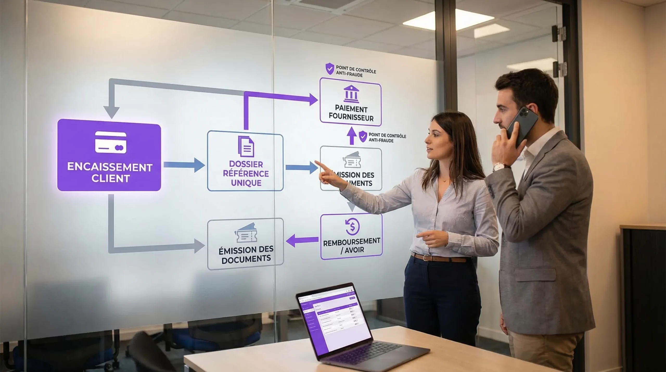 Un schéma simple du flux agence de voyages vers tour-opérateur : encaissement client, dossier avec référence unique, paiement fournisseur, émission des documents, remboursement et avoir, avec des points de contrôle anti-fraude.