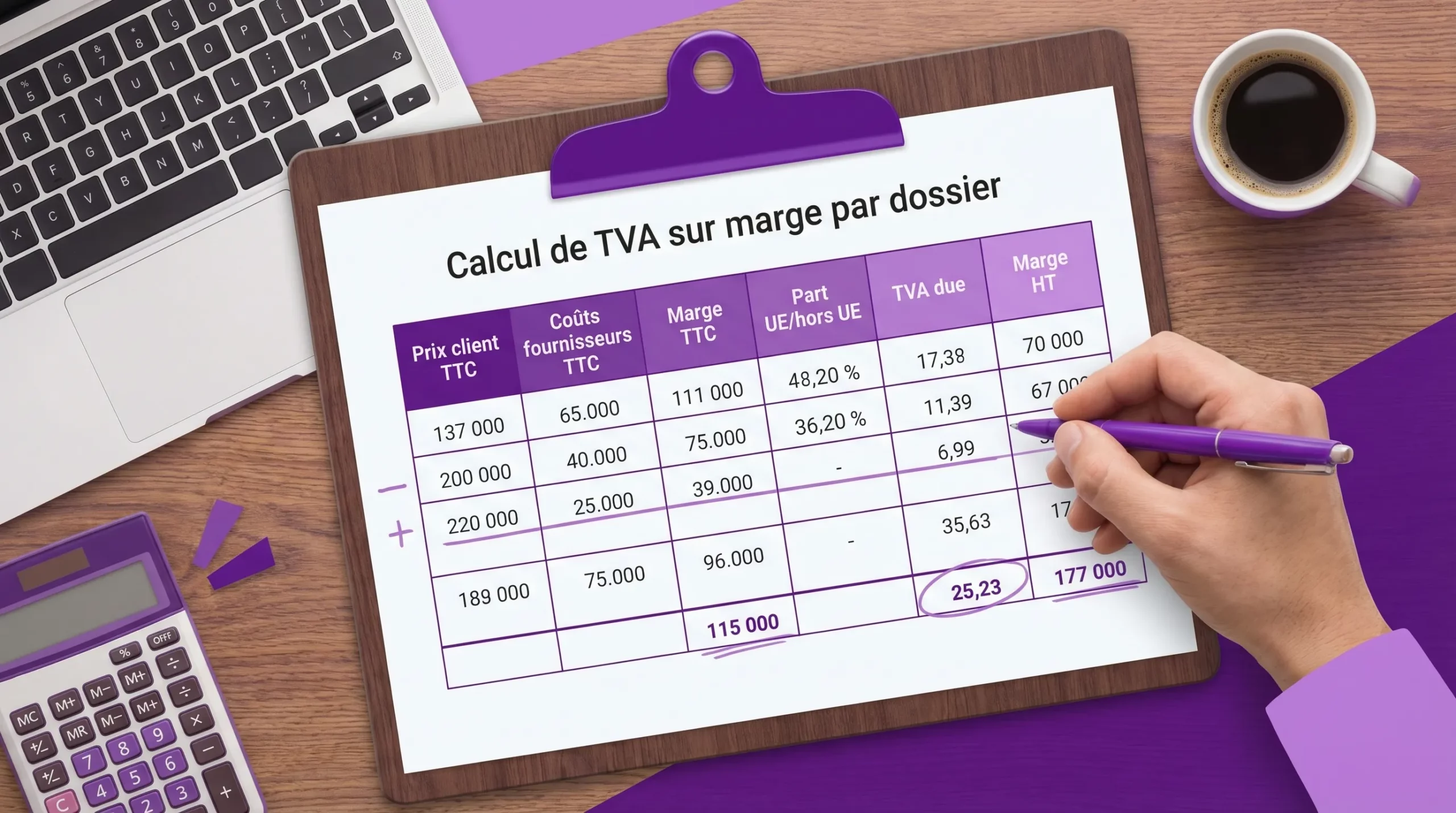 Illustration d’un tableau simple de calcul de TVA sur marge par dossier: colonnes Prix client TTC, Coûts fournisseurs TTC, Marge TTC, Part UE/hors UE, TVA due, Marge HT.